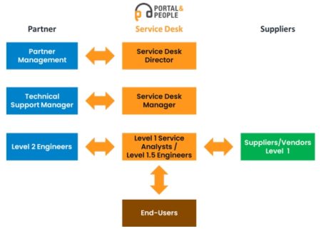 partners-suppliers